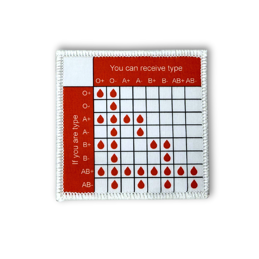 A blood type chart patch showing if you are a certain blood type what blood types you can receive